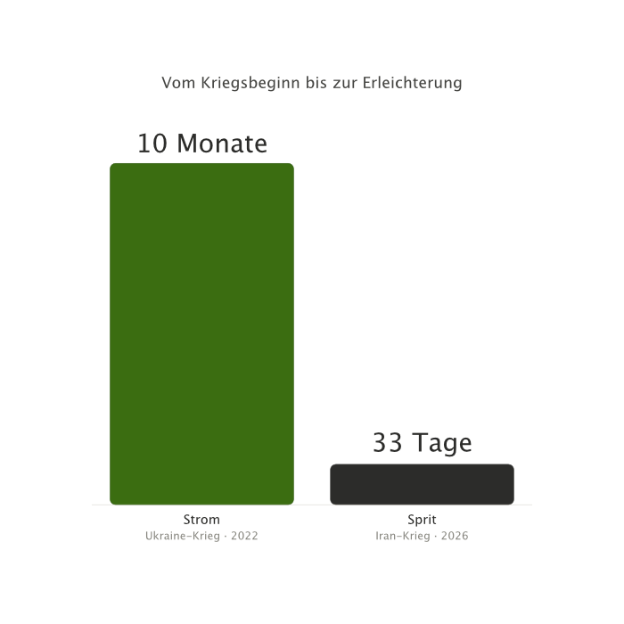 Vom ZX81 zur Unterhaltung mit einer Bibliothek - The Measure of a LLM